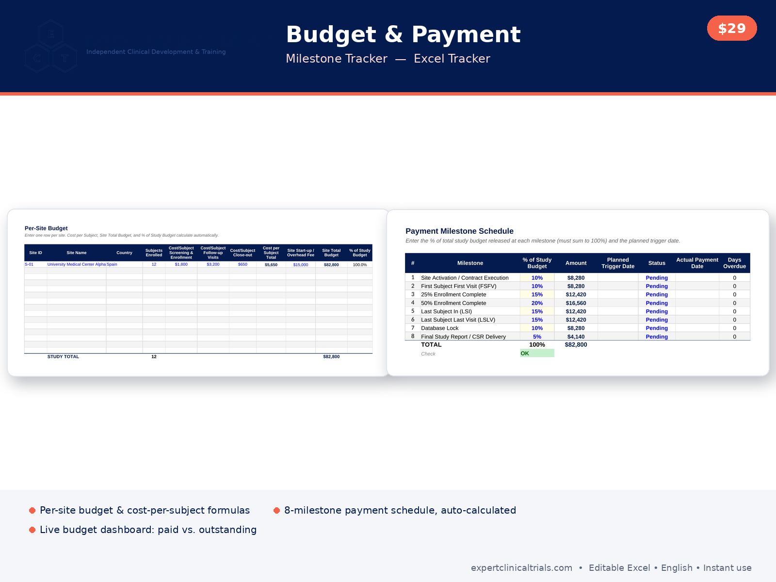 Clinical Trial Budget & Payment Milestone Tracker