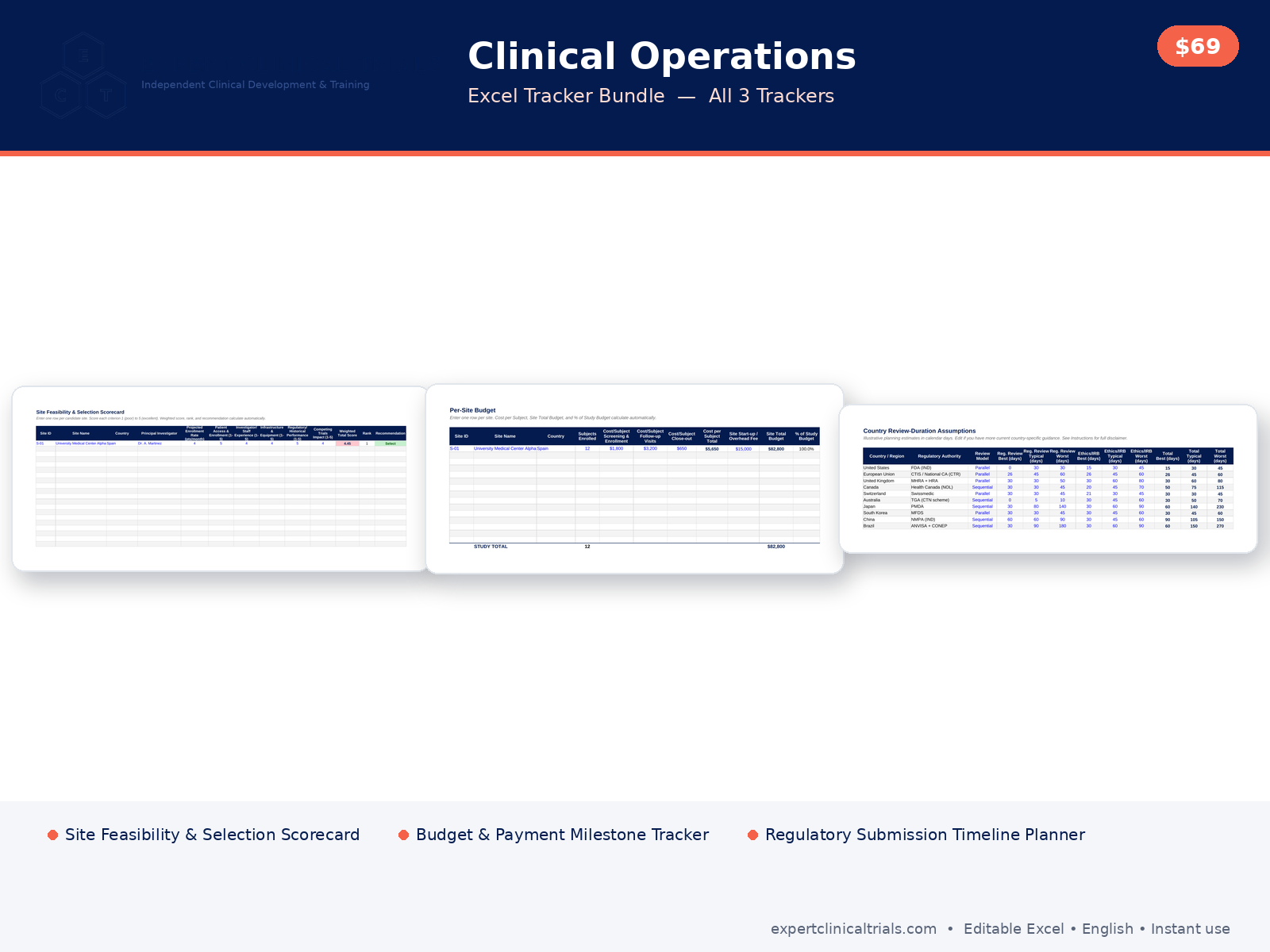 Clinical Operations Excel Tracker Bundle (All 3)