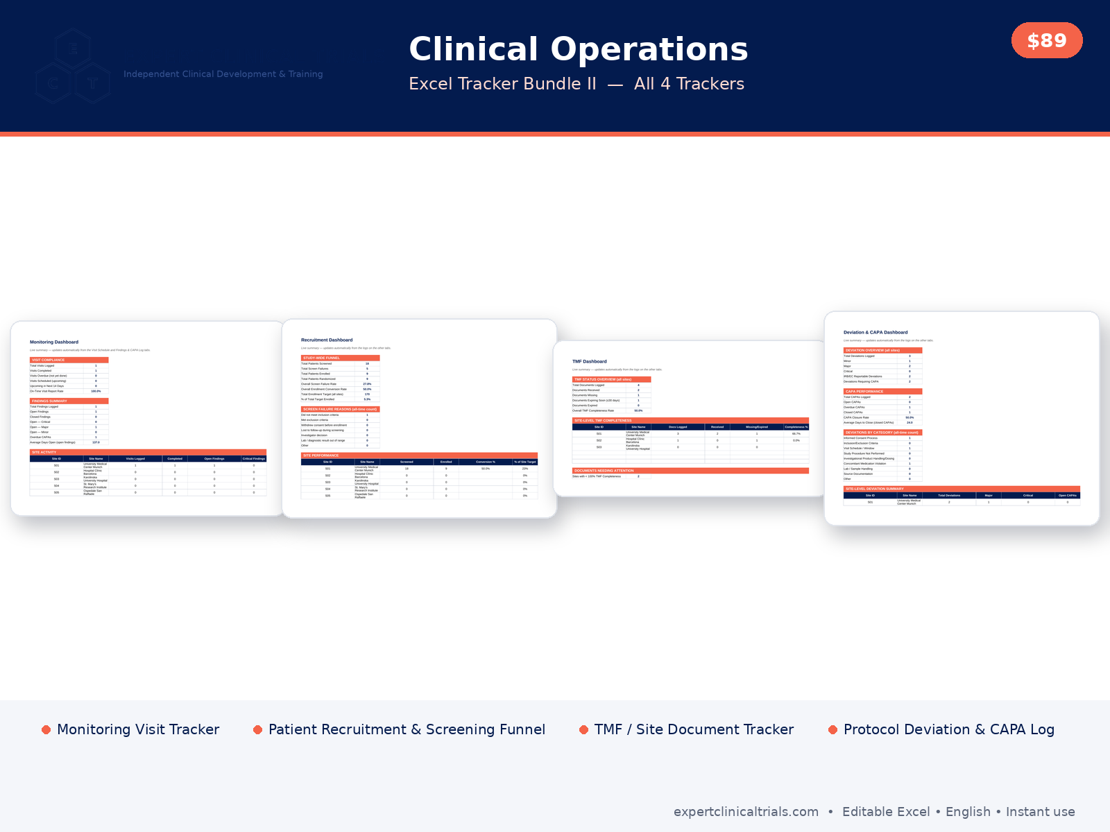 Clinical Operations Excel Tracker Bundle II preview