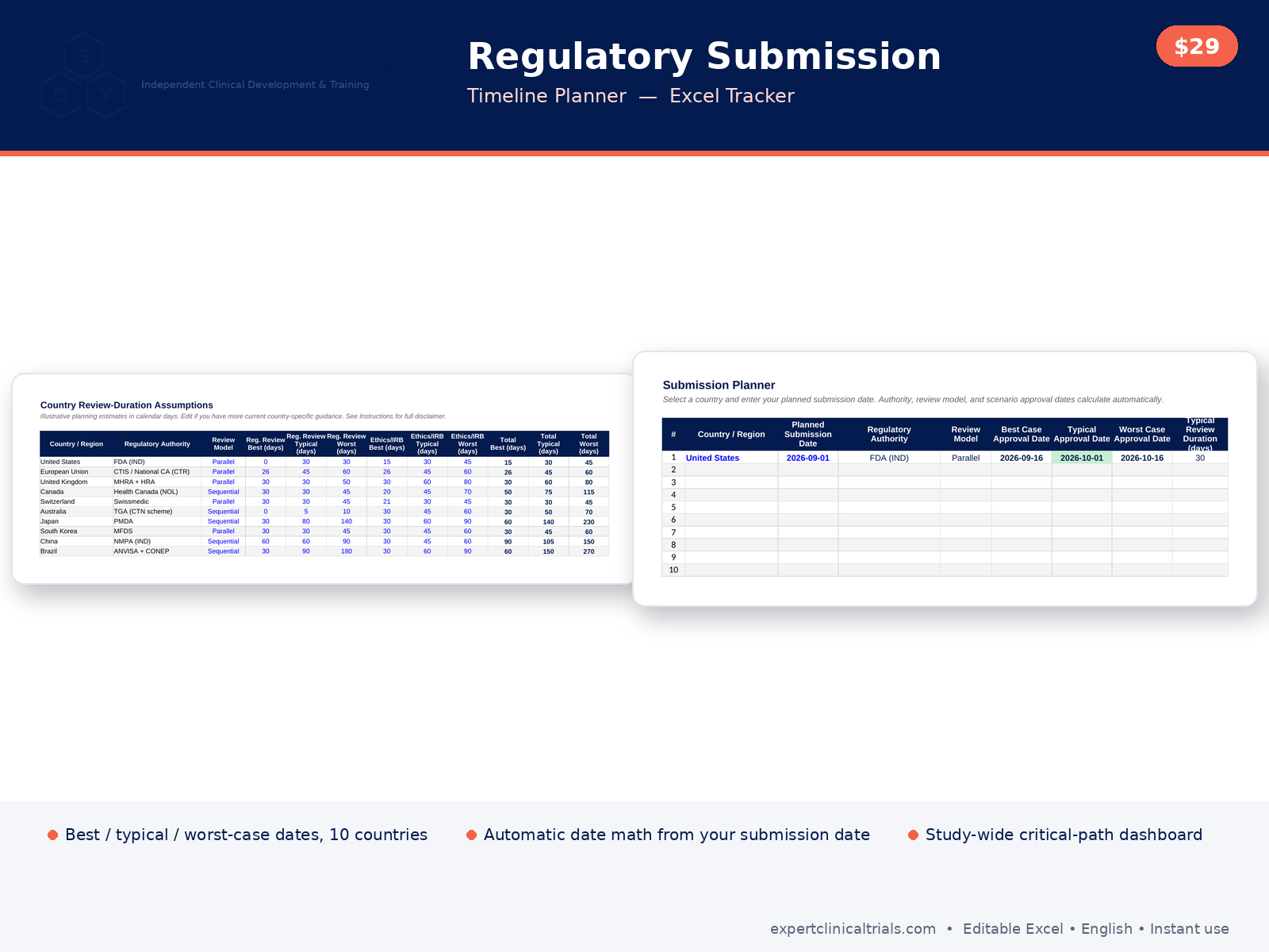 Regulatory Submission Timeline Planner