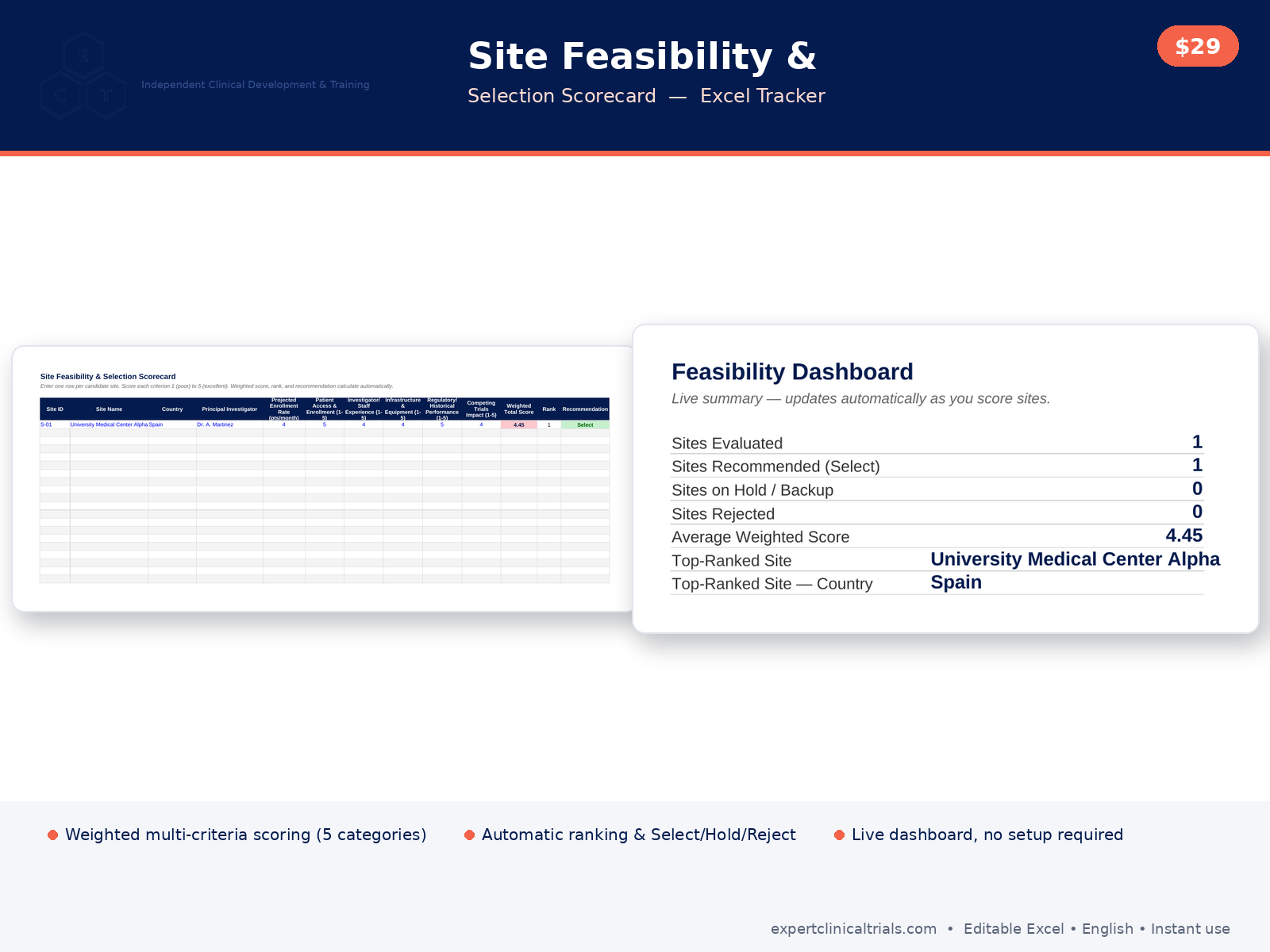 Site Feasibility & Selection Scorecard